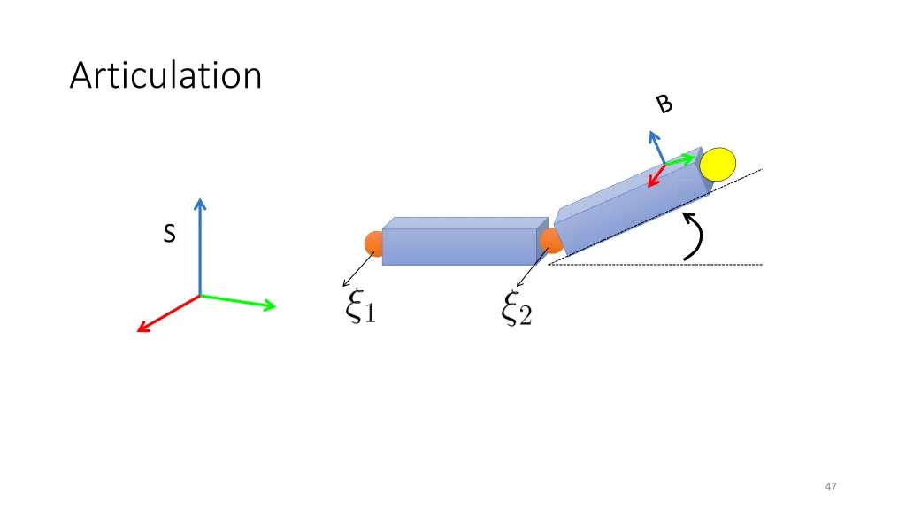 articulation 1