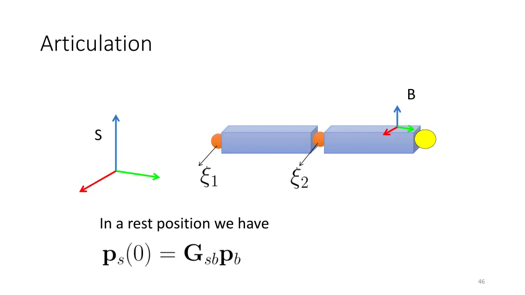 articulation