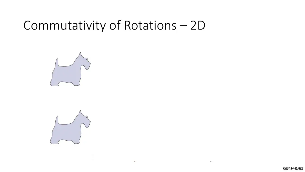 commutativity of rotations 2d