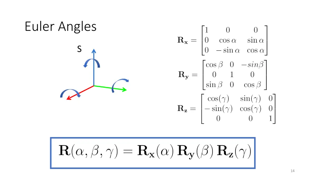 euler angles 1