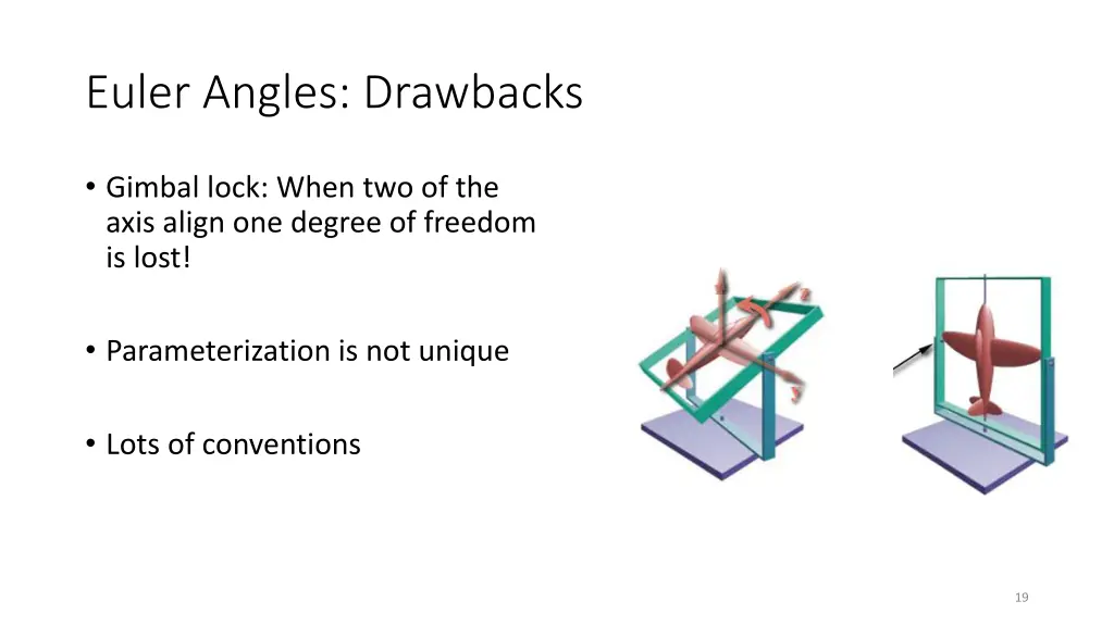 euler angles drawbacks