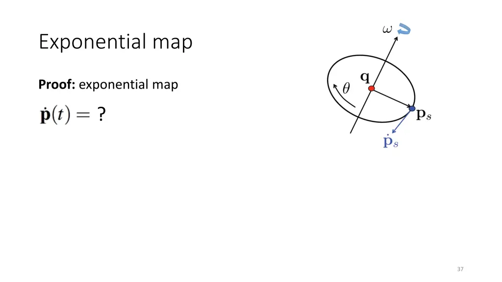 exponential map 1