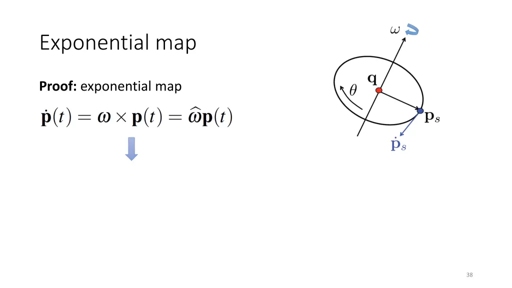 exponential map 2