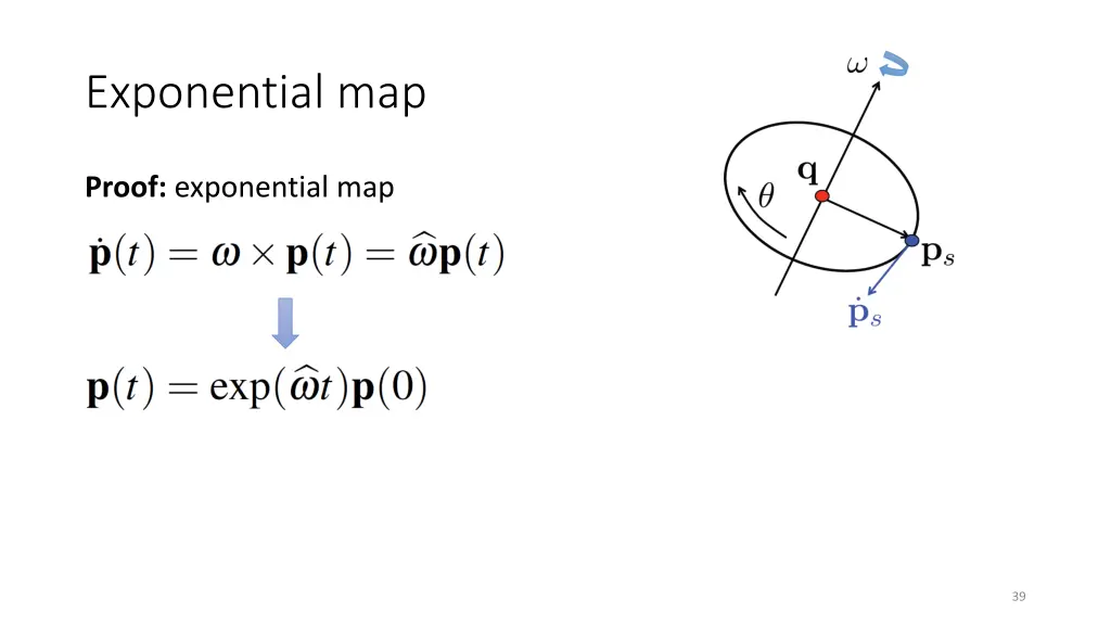 exponential map 3