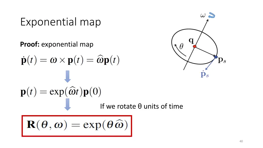 exponential map 4