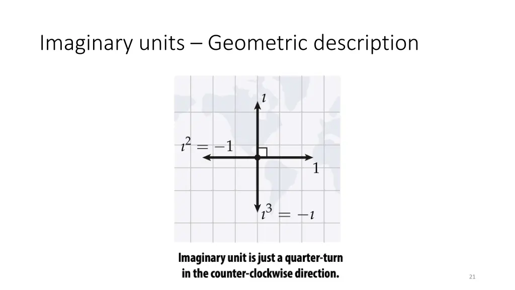 imaginary units geometric description