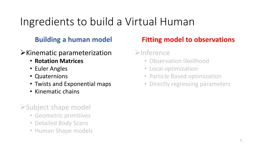 ingredients to build a virtual human 1