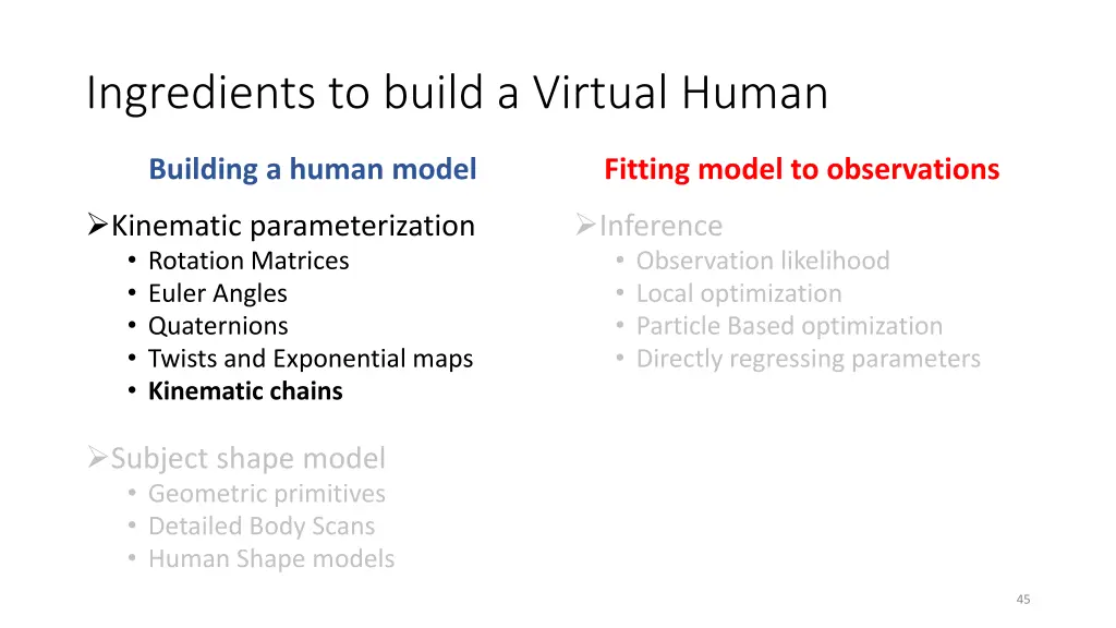 ingredients to build a virtual human 2