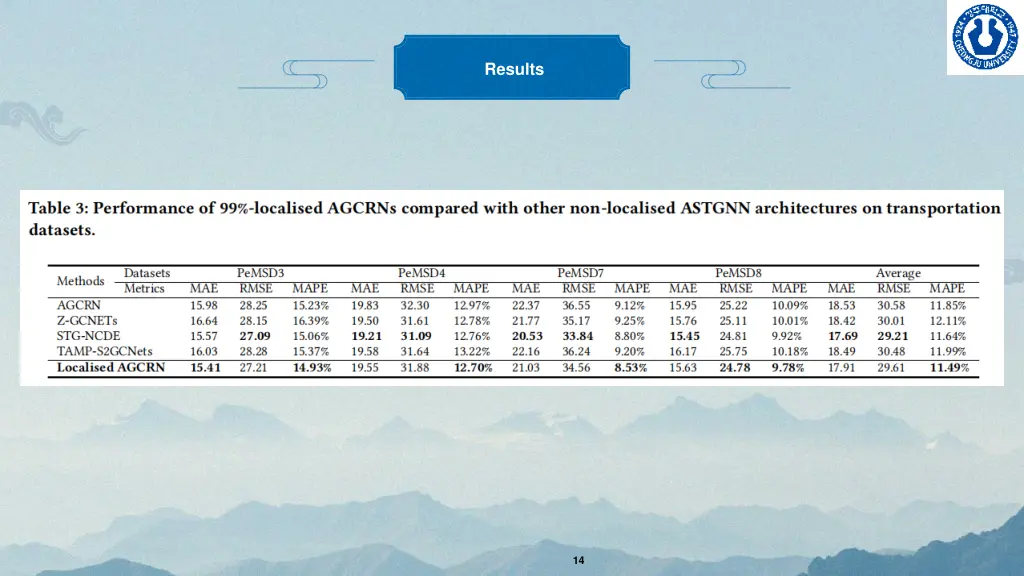 results