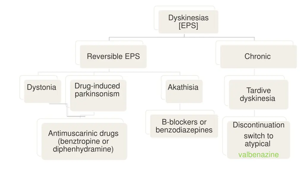 dyskinesias eps