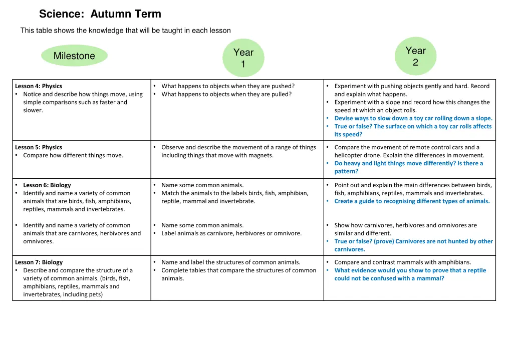 science autumn term 1