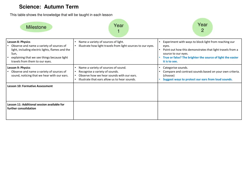 science autumn term 2