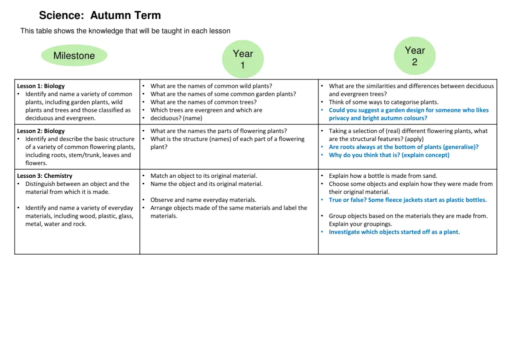 science autumn term