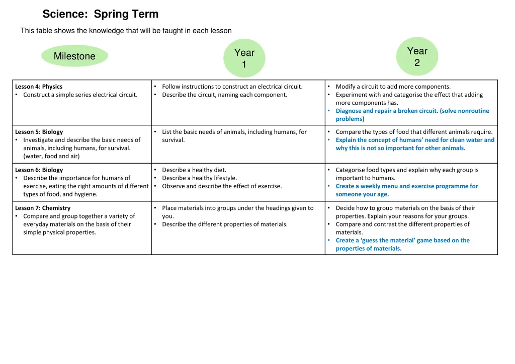 science spring term 1