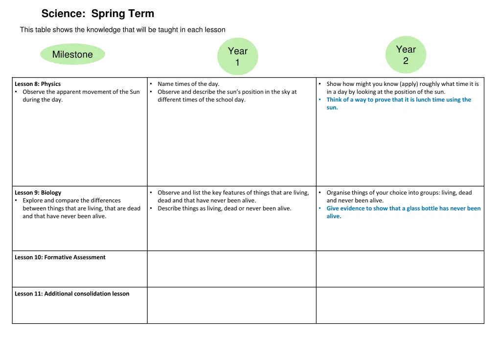 science spring term 2