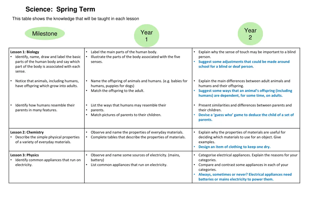 science spring term