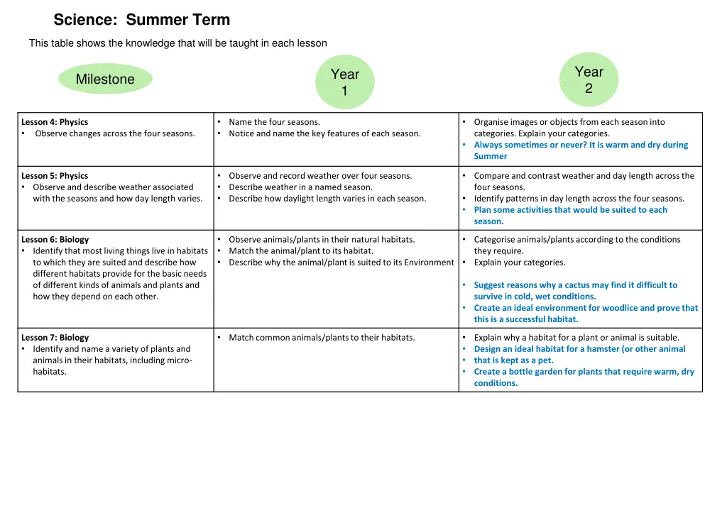 science summer term 1