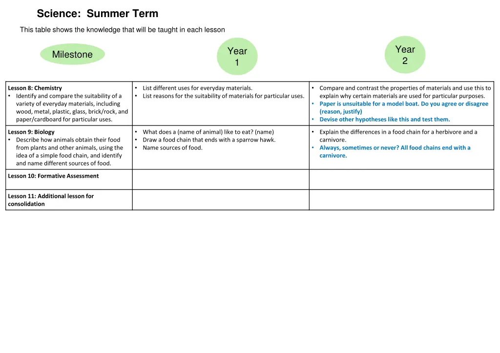 science summer term 2