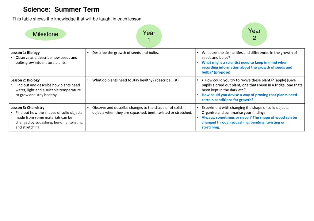 science summer term