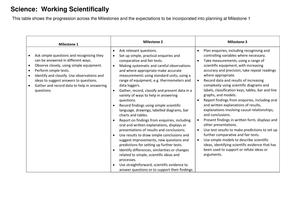 science working scientifically