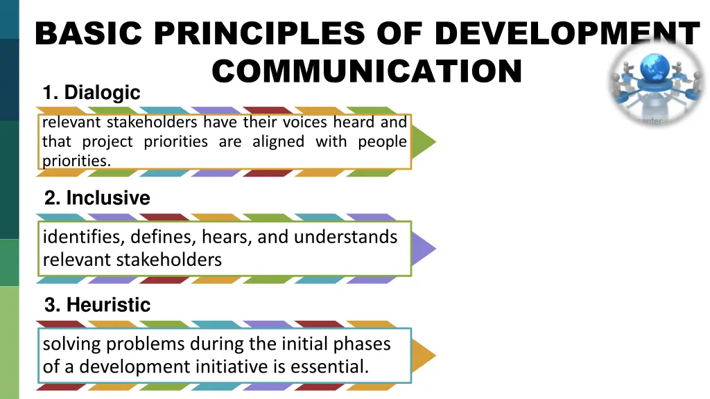 basic principles of development communication