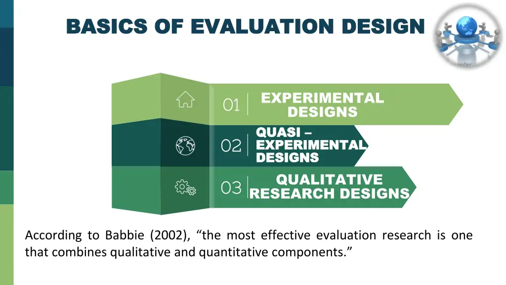 basics of evaluation design basics of evaluation