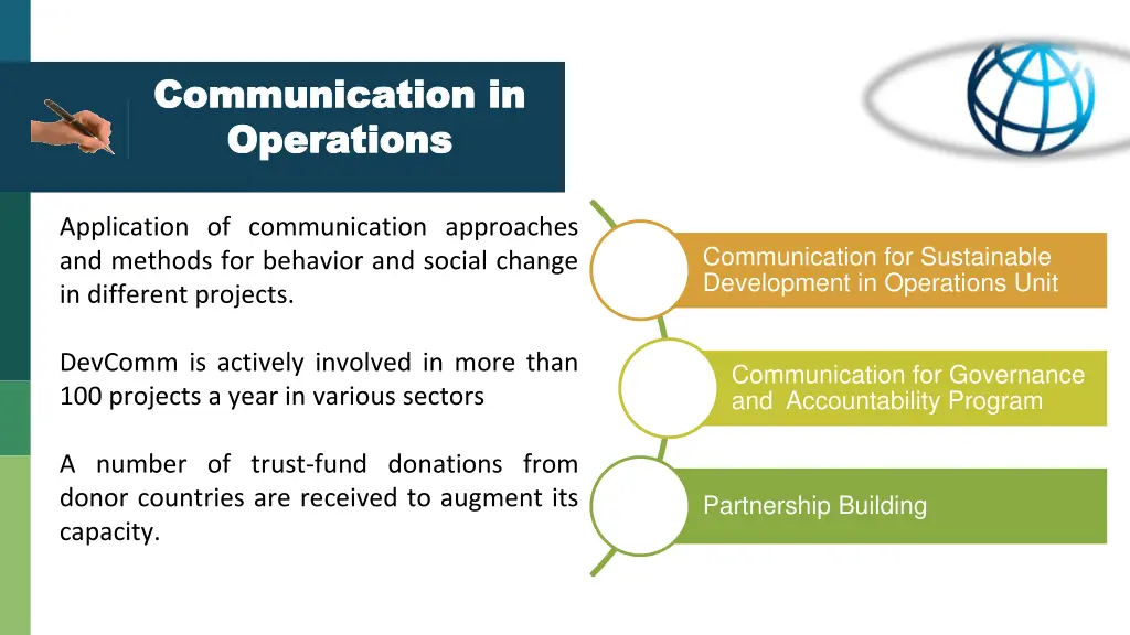 communication in communication in operations