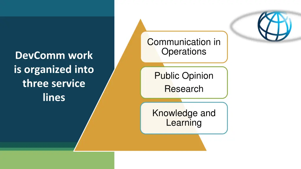 communication in operations