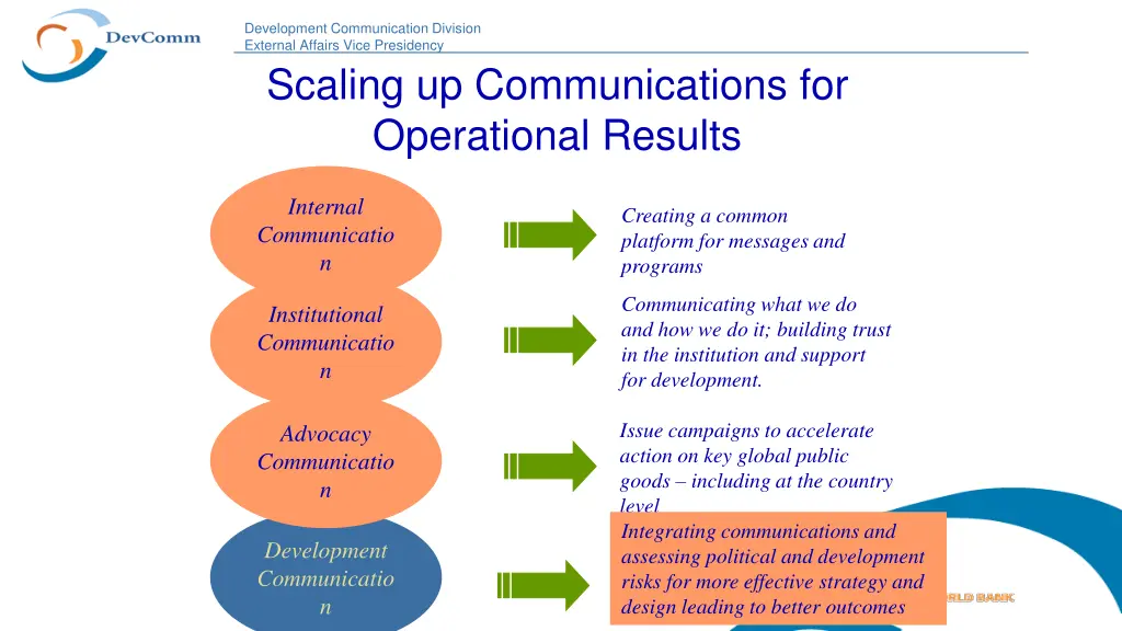 development communication division external