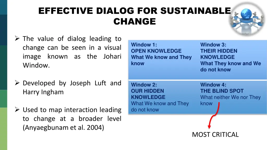 effective dialog for sustainable change