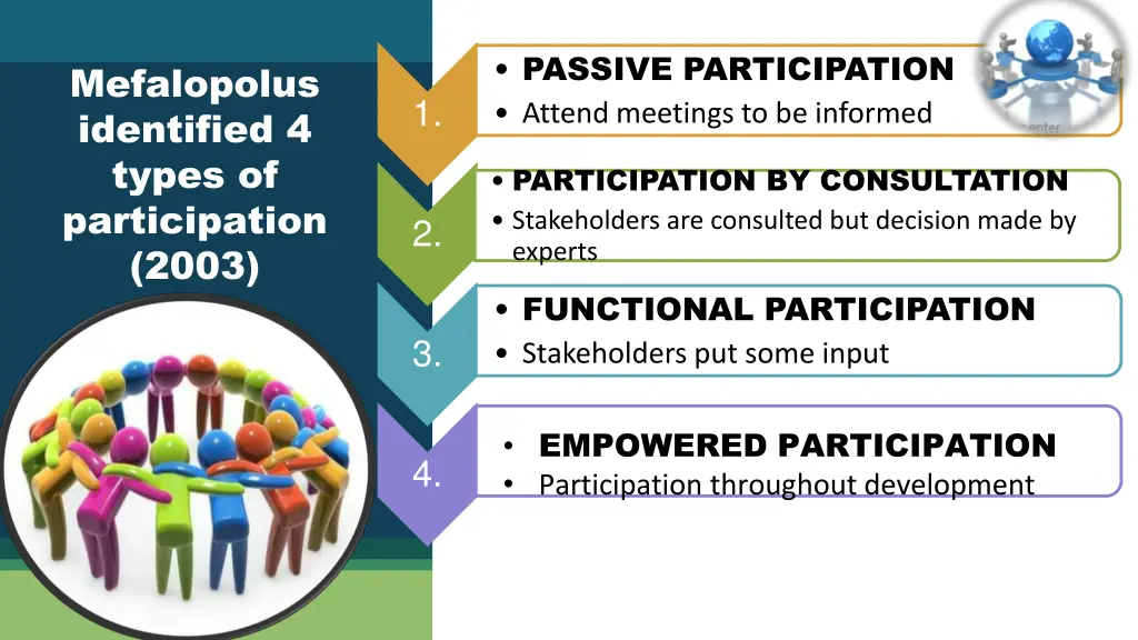 passive participation attend meetings