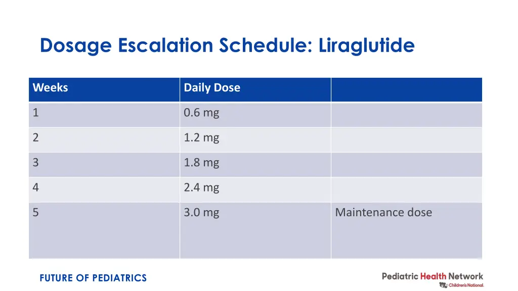 dosage escalation schedule liraglutide