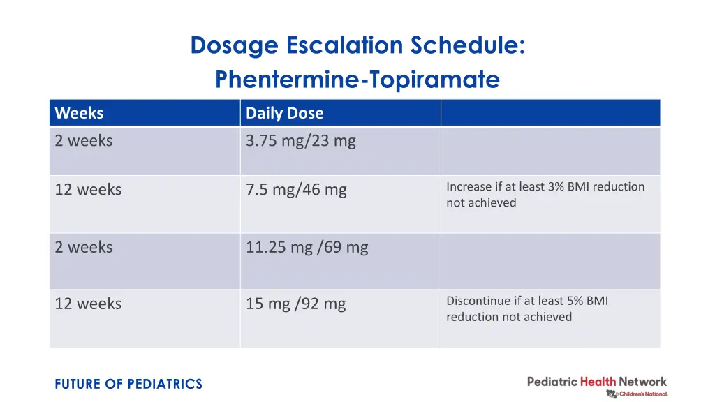 dosage escalation schedule phentermine topiramate