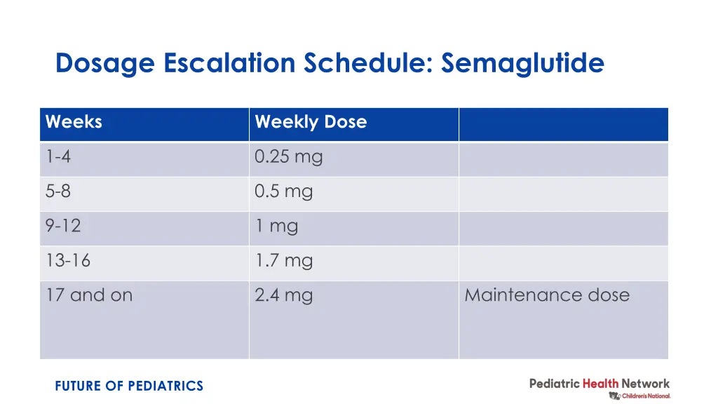 dosage escalation schedule semaglutide