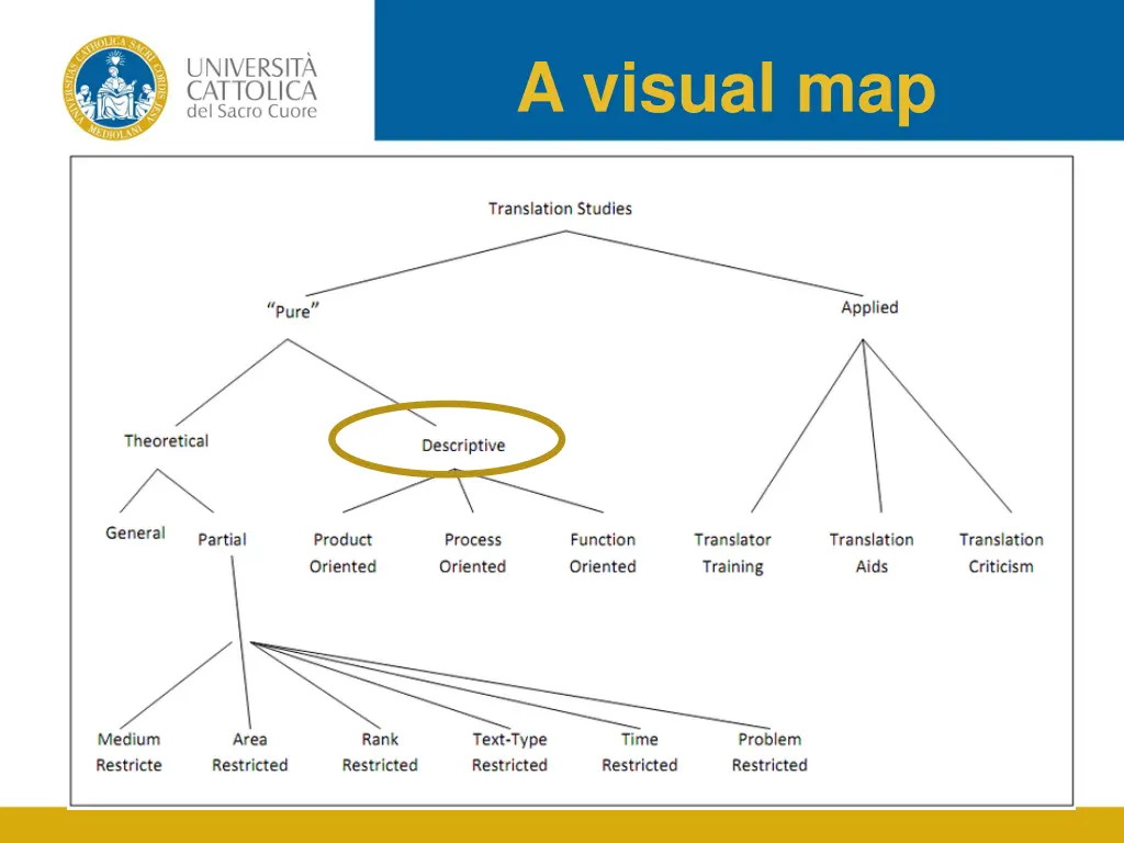 a visual map