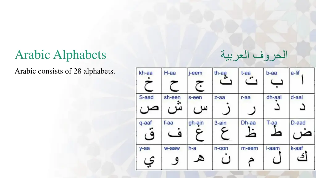 arabic alphabets