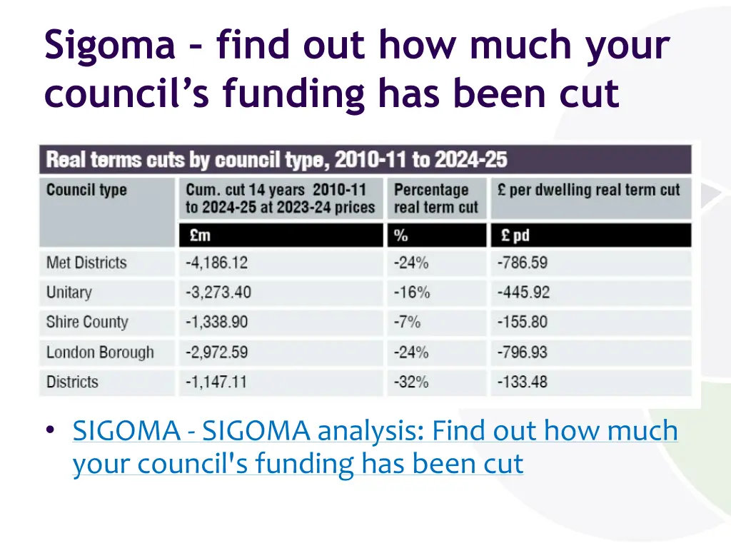 sigoma find out how much your council s funding