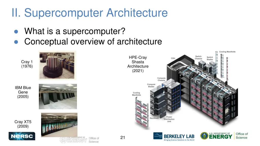 ii supercomputer architecture