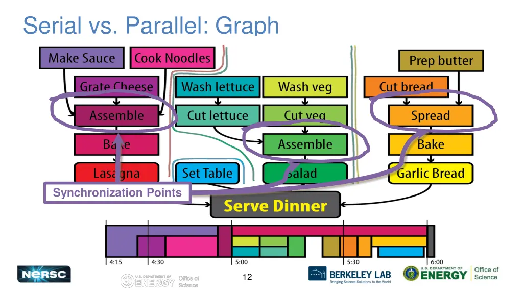 serial vs parallel graph 1