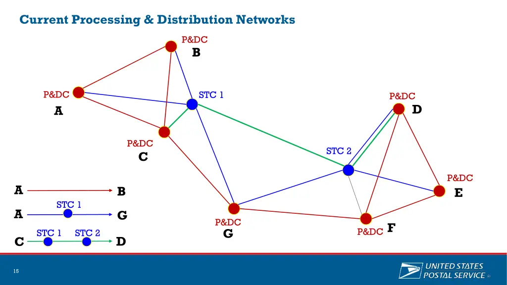 current processing distribution networks 1