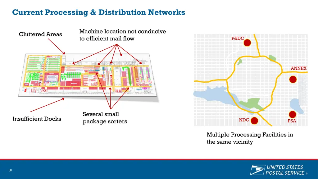 current processing distribution networks 2