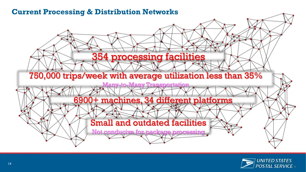 current processing distribution networks