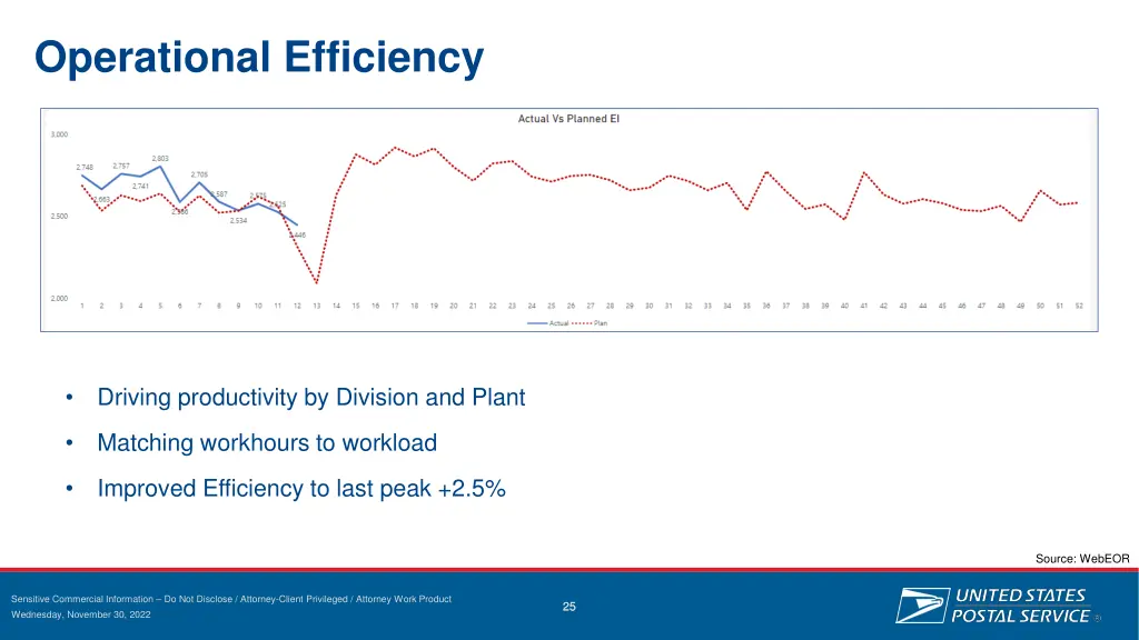 operational efficiency