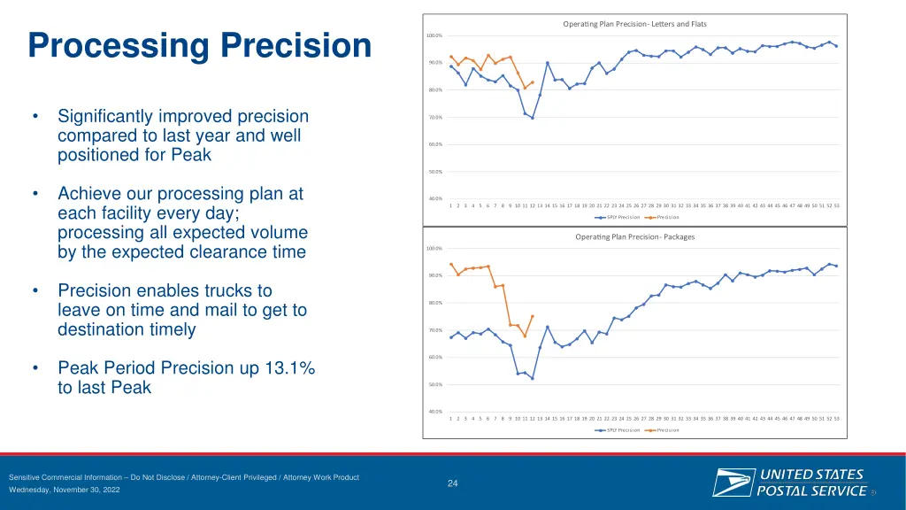 processing precision