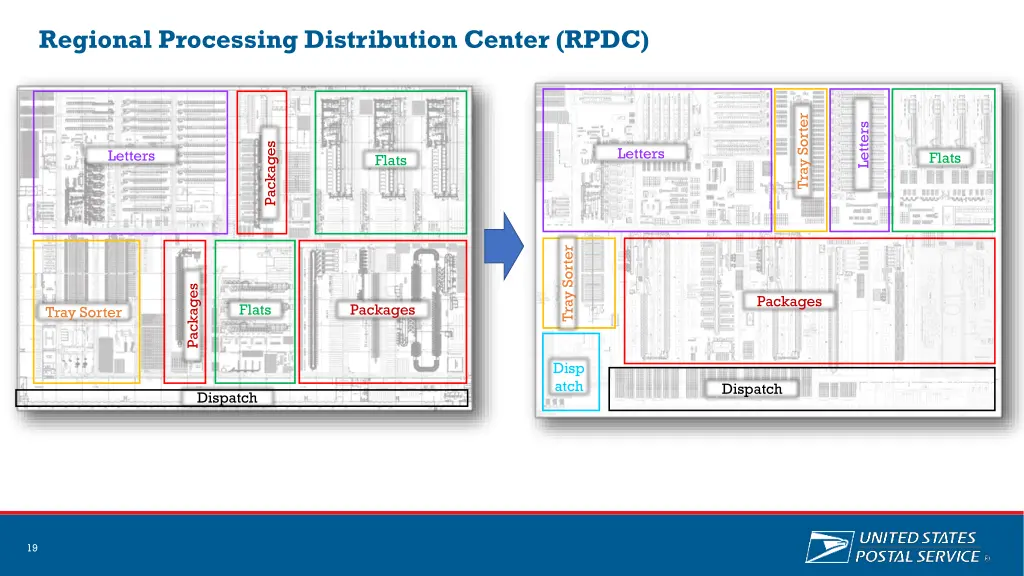 regional processing distribution center rpdc 1