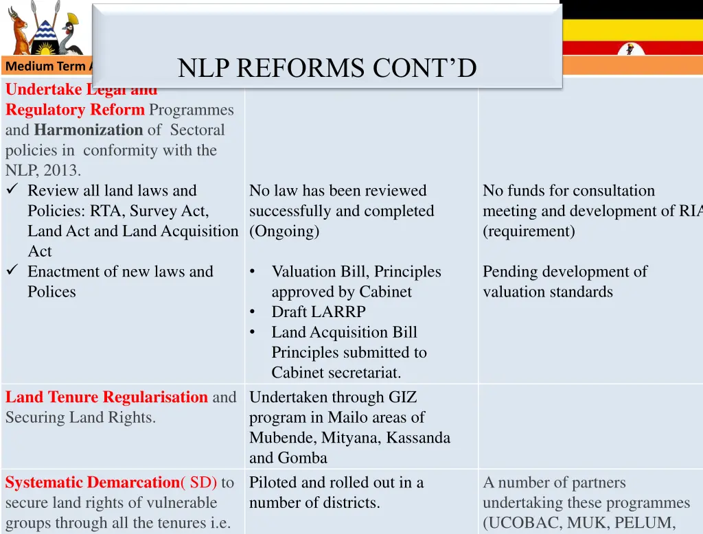 nlp reforms cont d 1