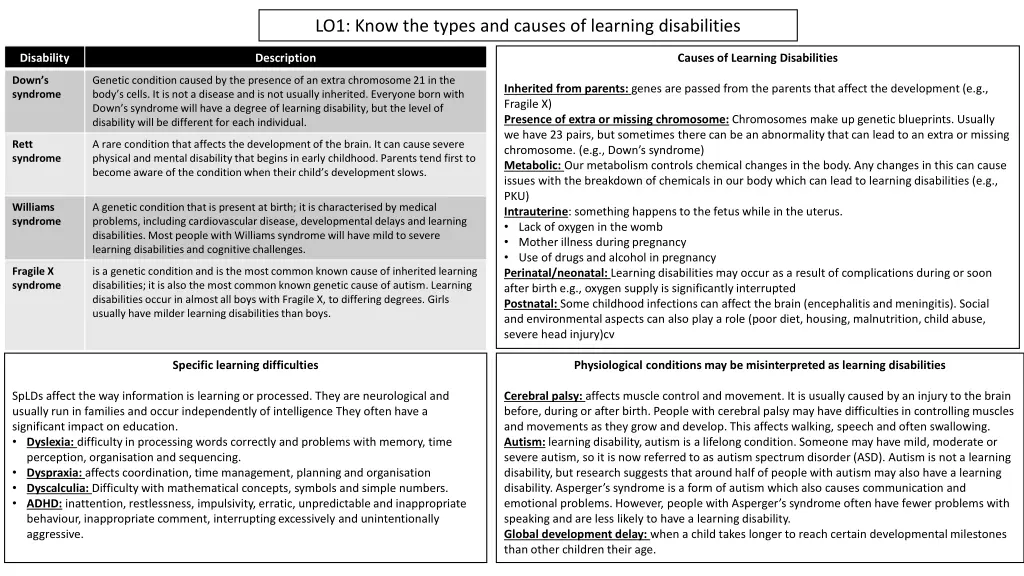 lo1 know the types and causes of learning 1