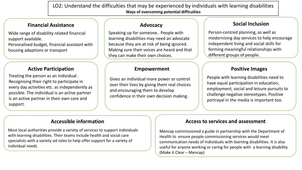 lo2 understand the difficulties that 1