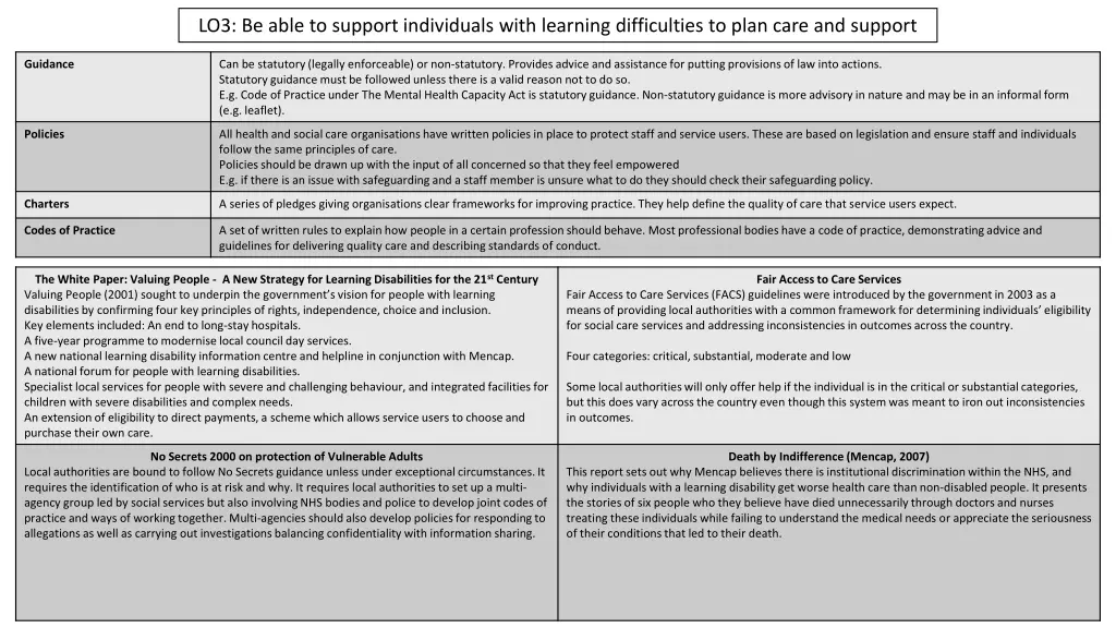 lo3 be able to support individuals with learning 2