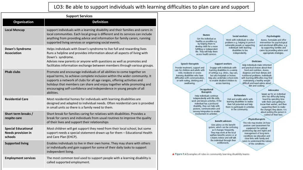 lo3 be able to support individuals with learning